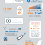 Veneers Cost Infographic